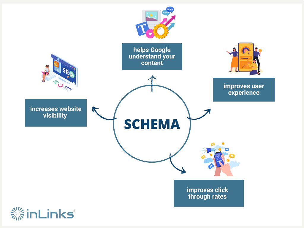 Cara Meningkatkan Ranking Website Produk dengan SEO Schema.org